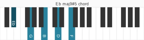 Piano voicing of chord Eb maj9#5